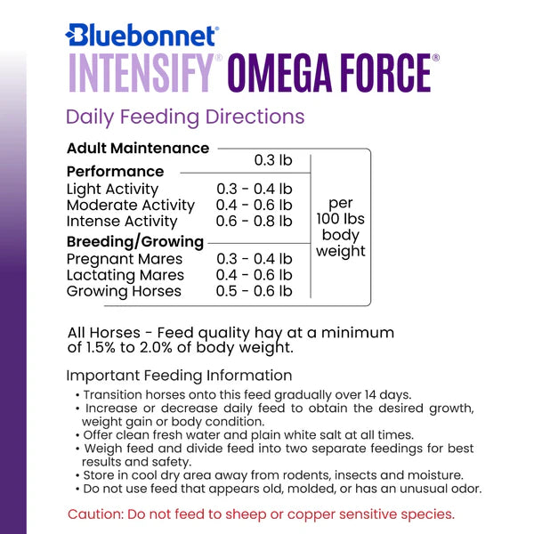 Bluebonnet, intensify - Omega Force
